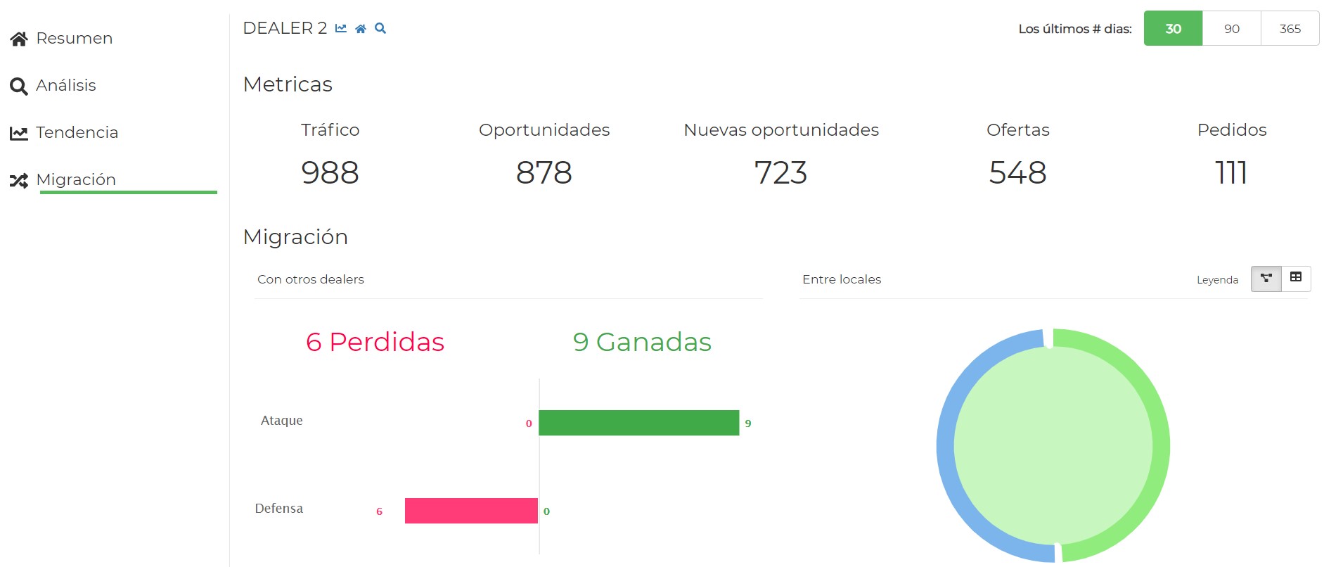 Pantalla de migración