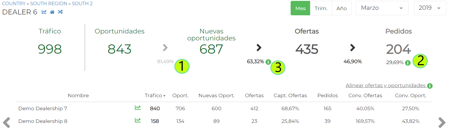 Funnel de conversión